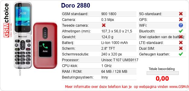 Doro 2880 Technische gegevens Doro 2880 Technische gegevens