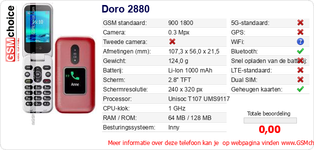 Doro 2880 Technische gegevens Doro 2880 Technische gegevens
