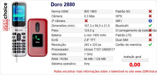 Doro 2880 Especificações técnicas do telemóvel 