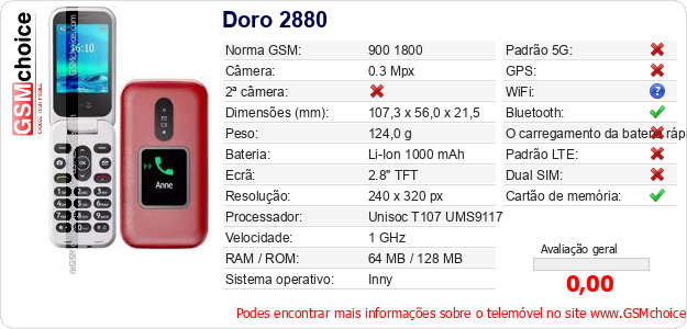 Doro 2880 Especificações técnicas do telemóvel 