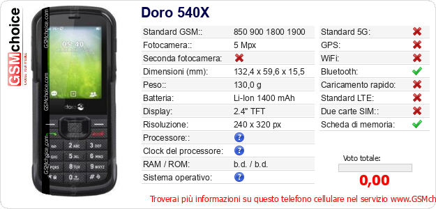 Doro 540X Dati tecnici di telefono cellulare 