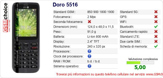 Doro 5516 Dati tecnici di telefono cellulare Doro 5516 Dati tecnici di telefono cellulare