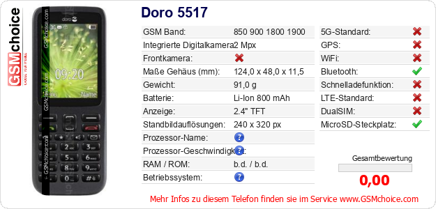 Doro 5517 technische Daten Doro 5517 technische Daten
