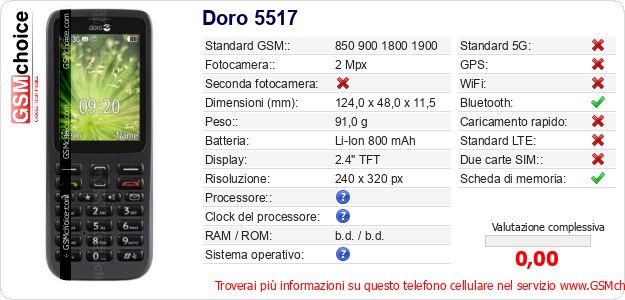 Doro 5517 Dati tecnici di telefono cellulare Doro 5517 Dati tecnici di telefono cellulare