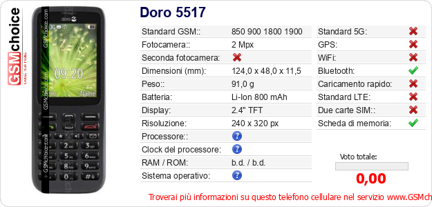 Doro 5517 Dati tecnici di telefono cellulare 