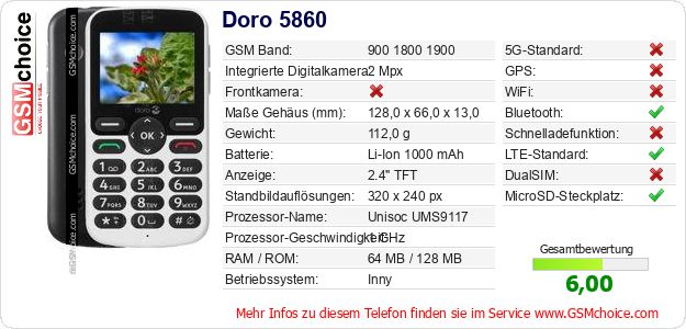Doro 5860 technische Daten Doro 5860 technische Daten
