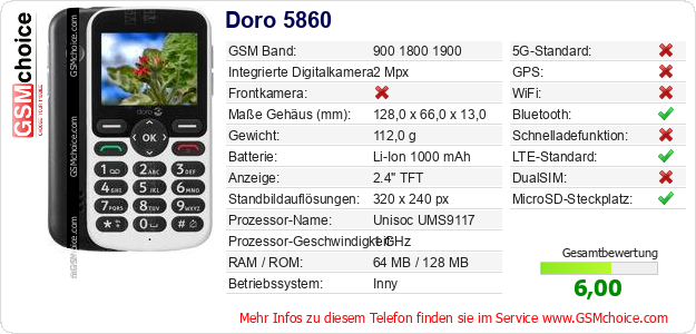 Doro 5860 technische Daten Doro 5860 technische Daten