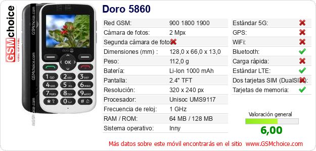 Doro 5860 Datos técnicos del móvil Doro 5860 Datos técnicos del móvil