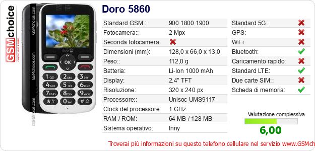 Doro 5860 Dati tecnici di telefono cellulare Doro 5860 Dati tecnici di telefono cellulare