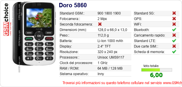 Doro 5860 Dati tecnici di telefono cellulare Doro 5860 Dati tecnici di telefono cellulare
