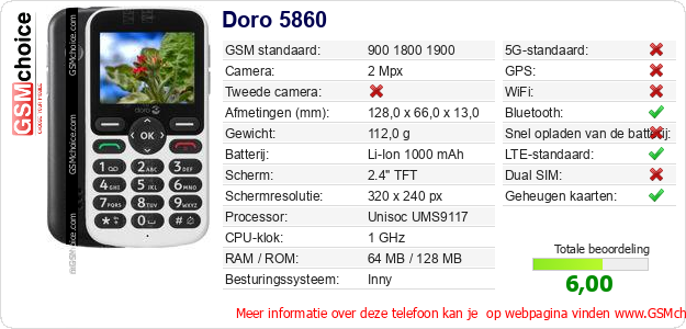 Doro 5860 Technische gegevens 