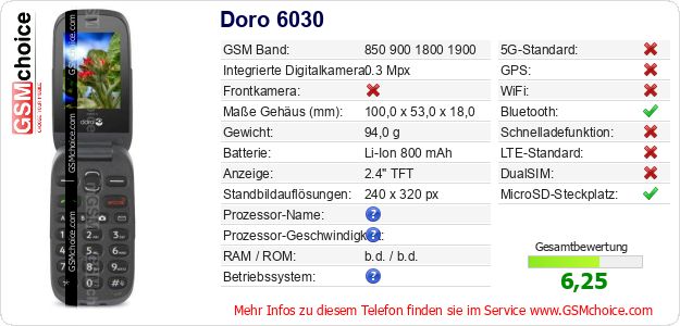 Doro 6030 technische Daten Doro 6030 technische Daten