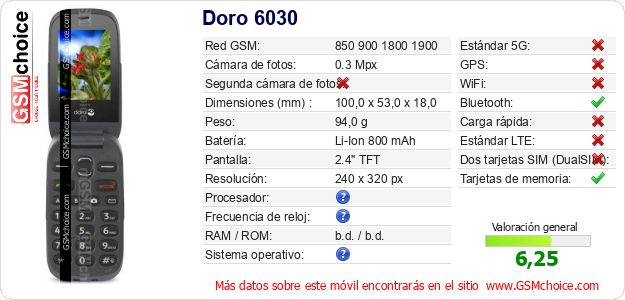 Doro 6030 Datos técnicos del móvil Doro 6030 Datos técnicos del móvil