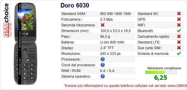 Doro 6030 Dati tecnici di telefono cellulare 