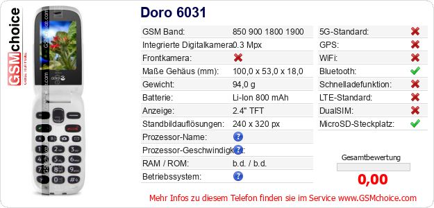 Doro 6031 technische Daten Doro 6031 technische Daten