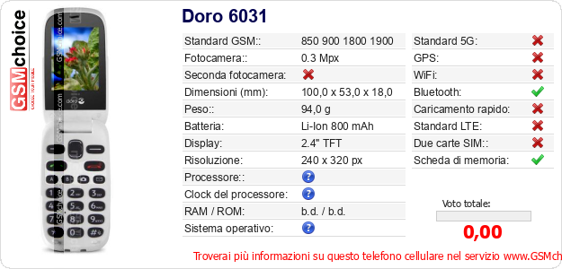 Doro 6031 Dati tecnici di telefono cellulare Doro 6031 Dati tecnici di telefono cellulare
