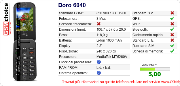 Doro 6040 Dati tecnici di telefono cellulare 
