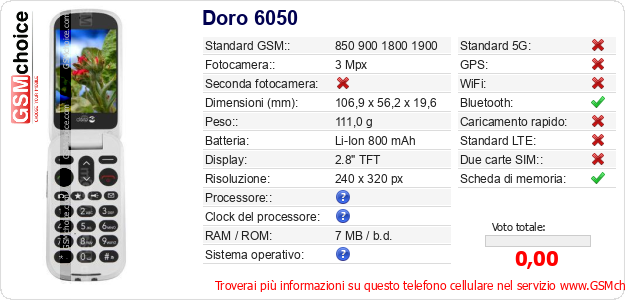 Doro 6050 Dati tecnici di telefono cellulare Doro 6050 Dati tecnici di telefono cellulare