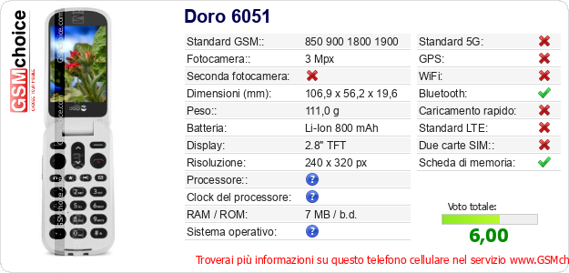 Doro 6051 Dati tecnici di telefono cellulare 