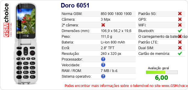 Doro 6051 Especificações técnicas do telemóvel 