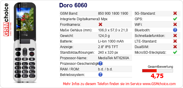 Doro 6060 technische Daten Doro 6060 technische Daten