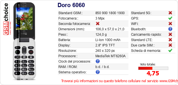 Doro 6060 Dati tecnici di telefono cellulare Doro 6060 Dati tecnici di telefono cellulare