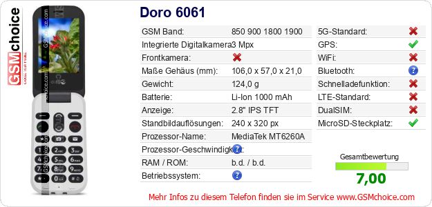 Doro 6061 technische Daten Doro 6061 technische Daten