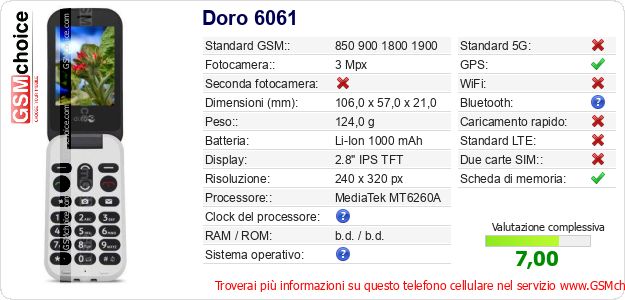 Doro 6061 Dati tecnici di telefono cellulare Doro 6061 Dati tecnici di telefono cellulare