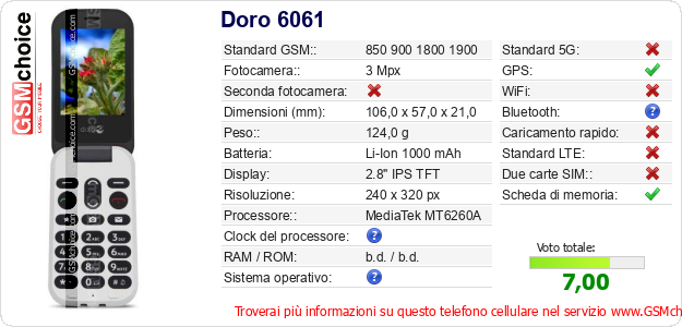 Doro 6061 Dati tecnici di telefono cellulare 