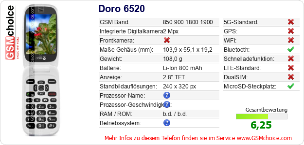 Doro 6520 technische Daten Doro 6520 technische Daten