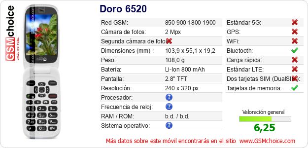 Doro 6520 Datos técnicos del móvil Doro 6520 Datos técnicos del móvil