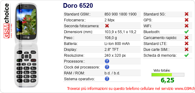 Doro 6520 Dati tecnici di telefono cellulare Doro 6520 Dati tecnici di telefono cellulare