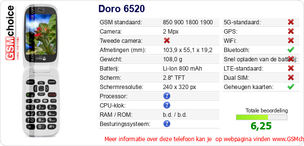 Doro 6520 Technische gegevens 