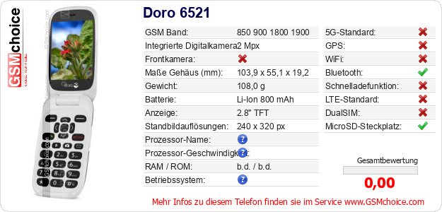 Doro 6521 technische Daten Doro 6521 technische Daten