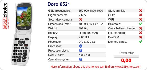 Doro 6521 technical specifications Doro 6521 technical specifications