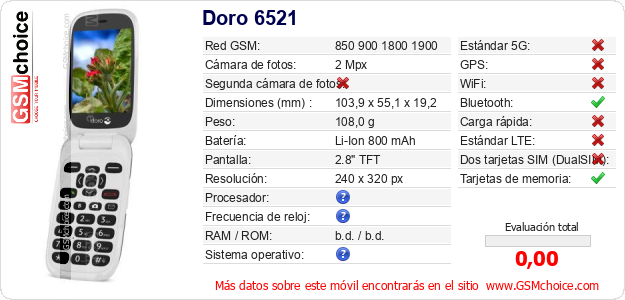 Doro 6521 Datos técnicos del móvil 