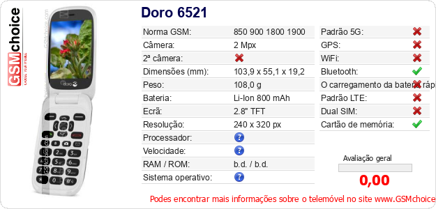 Doro 6521 Especificações técnicas do telemóvel 