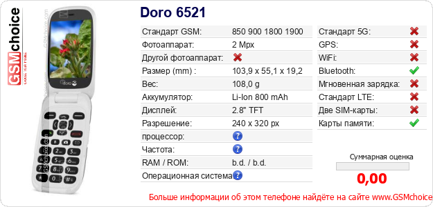 Doro 6521 Технические данные телефона Doro 6521 Технические данные телефона