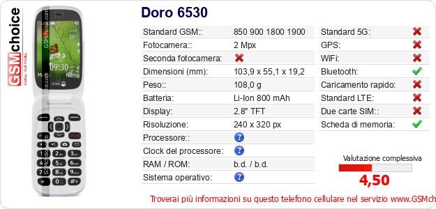Doro 6530 Dati tecnici di telefono cellulare 
