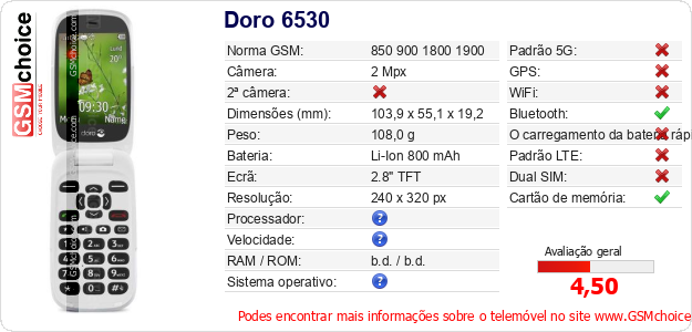 Doro 6530 Especificações técnicas do telemóvel 