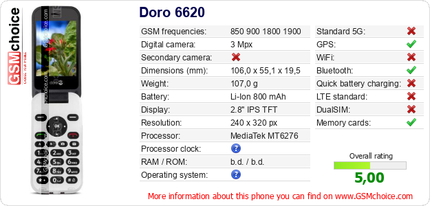 Doro 6620 technical specifications Doro 6620 technical specifications