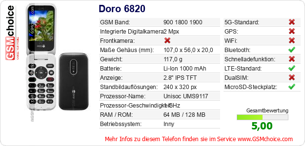 Doro 6820 technische Daten Doro 6820 technische Daten