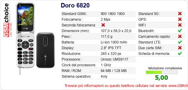 Doro 6820 Dati tecnici di telefono cellulare Doro 6820 Dati tecnici di telefono cellulare