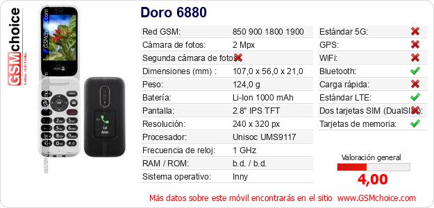 Doro 6880 Datos técnicos del móvil Doro 6880 Datos técnicos del móvil