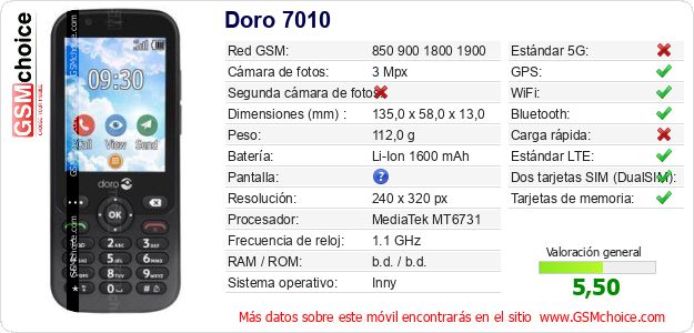 Doro 7010 Datos técnicos del móvil Doro 7010 Datos técnicos del móvil