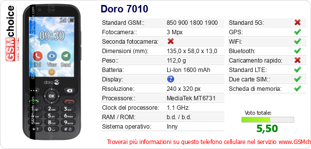 Doro 7010 Dati tecnici di telefono cellulare Doro 7010 Dati tecnici di telefono cellulare