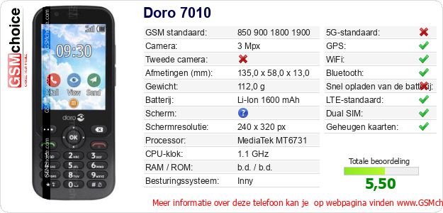 Doro 7010 Technische gegevens 