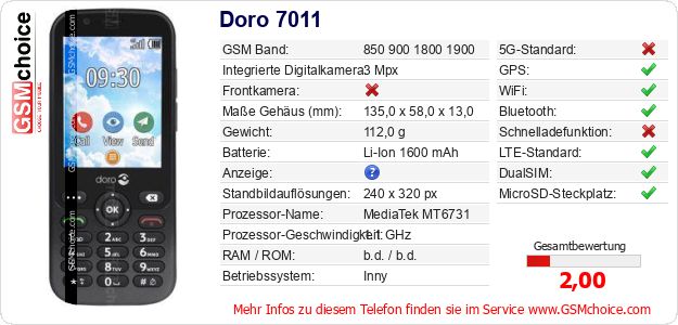 Doro 7011 technische Daten Doro 7011 technische Daten