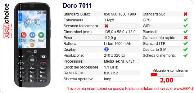 Doro 7011 Dati tecnici di telefono cellulare Doro 7011 Dati tecnici di telefono cellulare