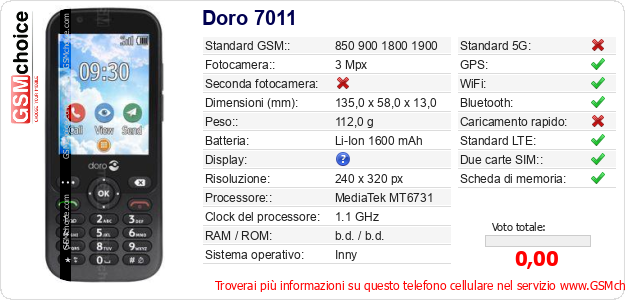 Doro 7011 Dati tecnici di telefono cellulare 